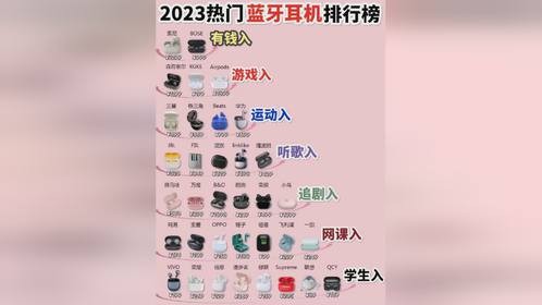 蓝牙耳机怎么选？
