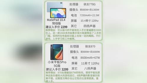 六款可插卡平板推荐