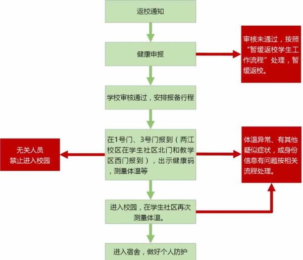 重庆理工大学招生办公室