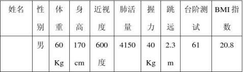 我的的健身计划