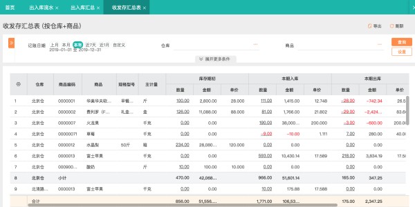 生活经营管理方法