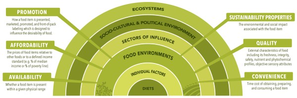 重新思考食物选择：素食主义者如何支持2025年5月的健康，可持续性和道德生活
