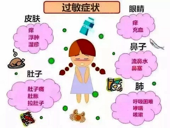 世界过敏性疾病日丨重视过敏性疾病，享受健康生活！
