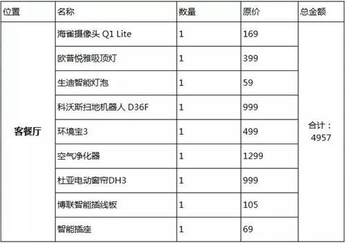 一套入门级HiLink智能家居改造方案 实现你的智能家居“小目标”