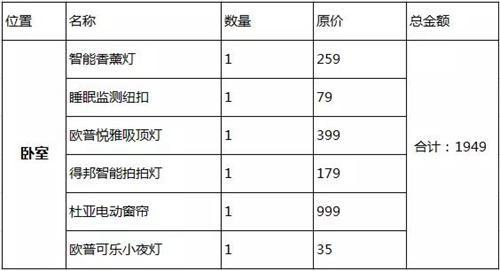 一套入门级HiLink智能家居改造方案 实现你的智能家居“小目标”