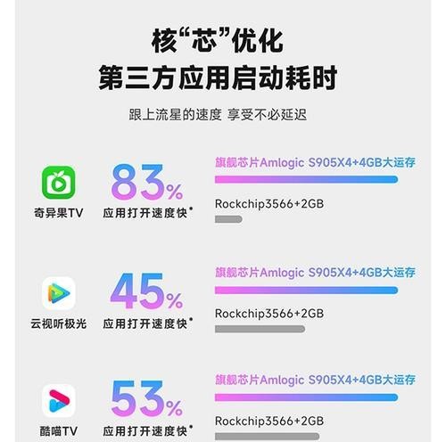 机顶盒投屏电视后如何优化画质？