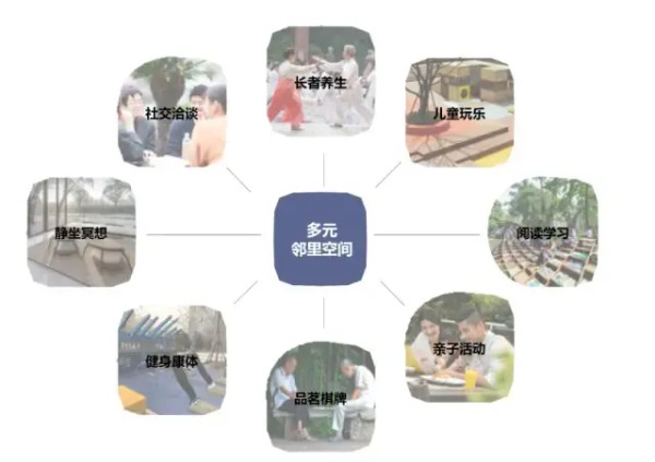 「5G社区」邻里篇 | 全时全龄邻里空间，美好生活从“邻”开始