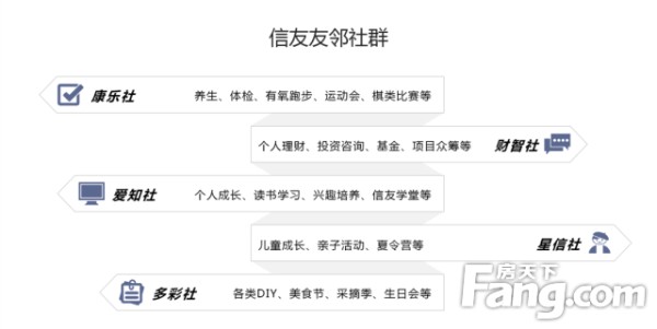 「5G社区」邻里篇 | 全时全龄邻里空间，美好生活从“邻”开始