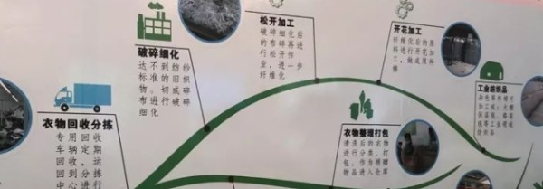 再生面料
