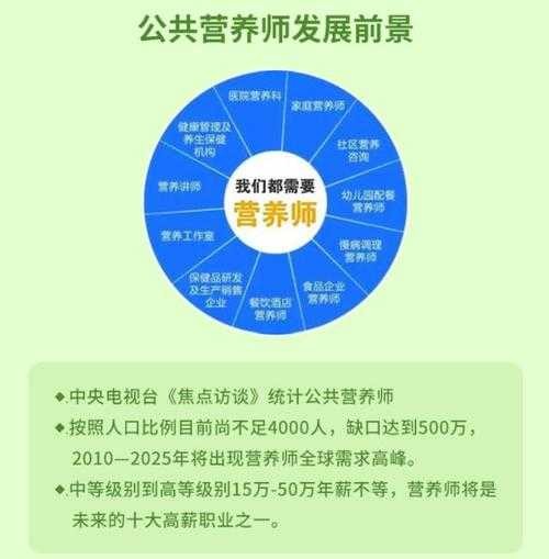 公共营养师机构