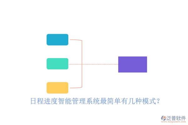  日程进度智能管理系统最简单有几种模式？