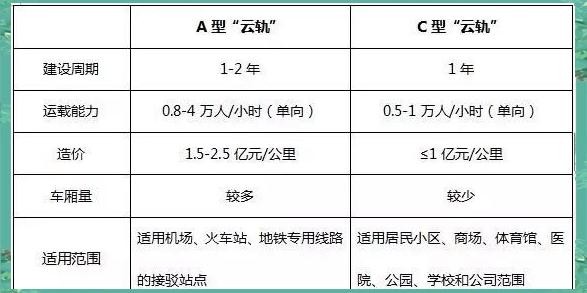 汕头交通新时代：深入解析比亚迪云轨的创新应用-有驾