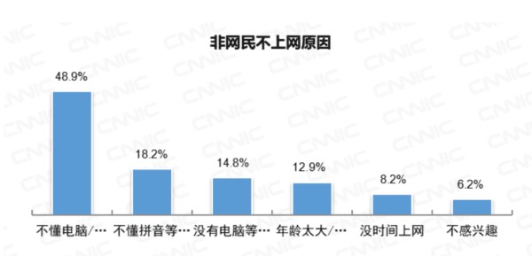 无障碍设计，不止于老人