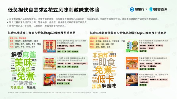 方便食品：品牌内卷，主食类速食赛道高规模增长