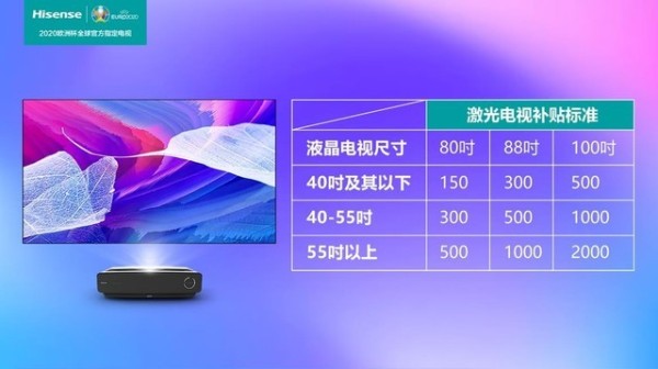 旧电视也能换购激光电视，你家客厅该焕新了 