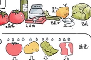 零基础怎么制作旅行手账？玩转手账so easy