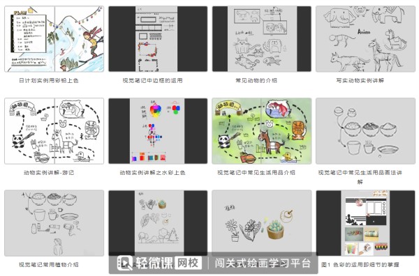 零基础怎么制作旅行手账？玩转手账so easy