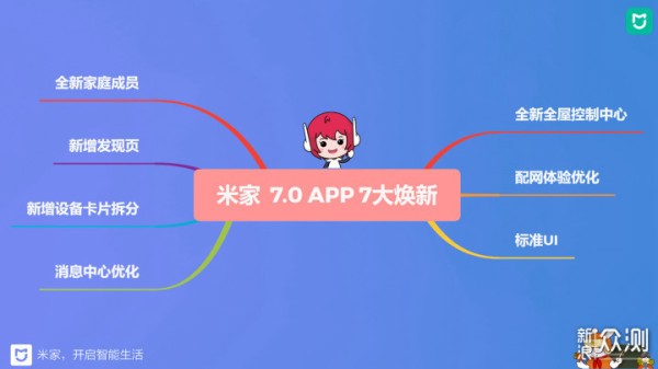 米家APP版本 7.0 之"新增设备卡片拆分"解析_新浪众测