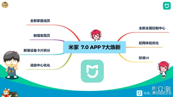 米家APP版本 7.0 之"新增设备卡片拆分"解析_新浪众测