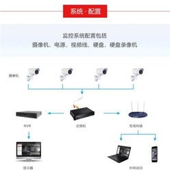 海康智能监控系统