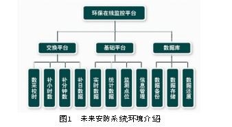 智能视频监控技术的前沿应用