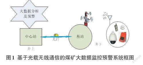 智能视频监控技术的前沿应用