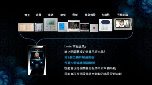 智能视频监控技术的前沿应用