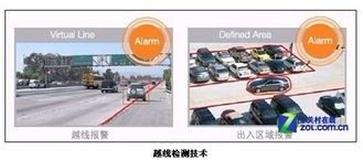 智能视频监控技术的前沿应用