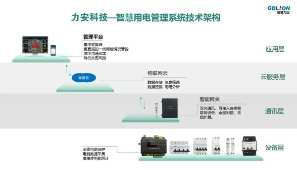 智慧用电安全监测云平台(一种智能化用电安全监控系统)