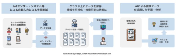 顔画像解析AIを活用して従業員の健康管理をデジタル化｜人工知能を搭載した製品・サービスの比較一覧・導入活用事例・資料請求が無料でできるAIポータルメディア