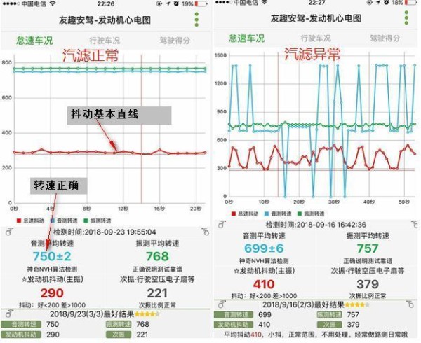 汽车各项保养周期是多久？那么多的保养项目要如何选？-有驾