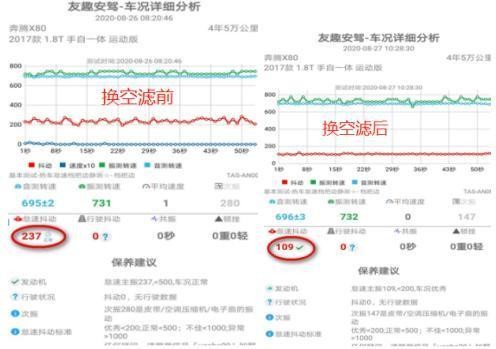 汽车各项保养周期是多久？那么多的保养项目要如何选？-有驾