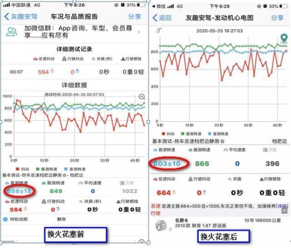 汽车各项保养周期是多久？那么多的保养项目要如何选？-有驾