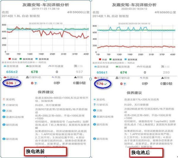 汽车各项保养周期是多久？那么多的保养项目要如何选？-有驾