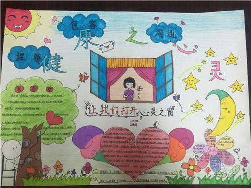 小学心理健康手抄报2020心理健康手抄报图片心理健康手抄报一等奖怎么
