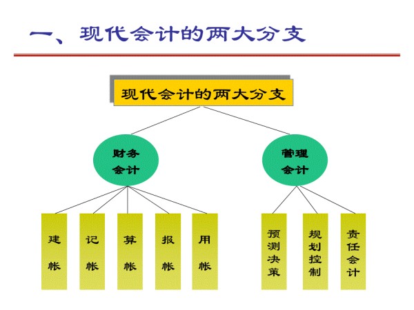 《基础财务知识》PPT课件.ppt_第2页