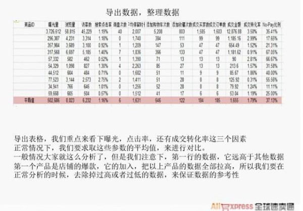【干货】如何基于数据优化你的产品信息