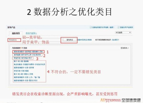 【干货】如何基于数据优化你的产品信息