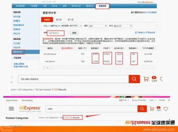 【干货】如何基于数据优化你的产品信息