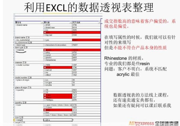 【干货】如何基于数据优化你的产品信息