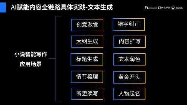 AI赋能创作：全面覆文章生成、编辑与优化技巧