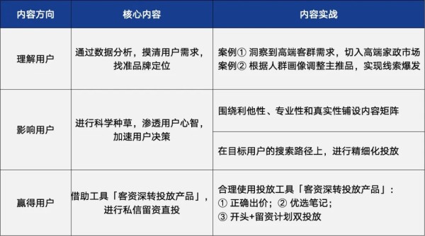 注:文/April,文章来源:运营研究社(公众号ID:U_quan),本文为作者独立观点,不代表亿邦动力立场。