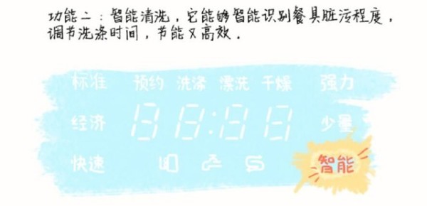 都2020年了 厨房装修还选老物件？不如来点新花样 