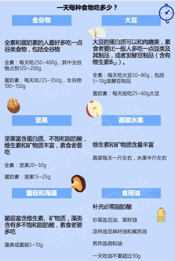 素食主义者怎么做，营养才不会缺？
