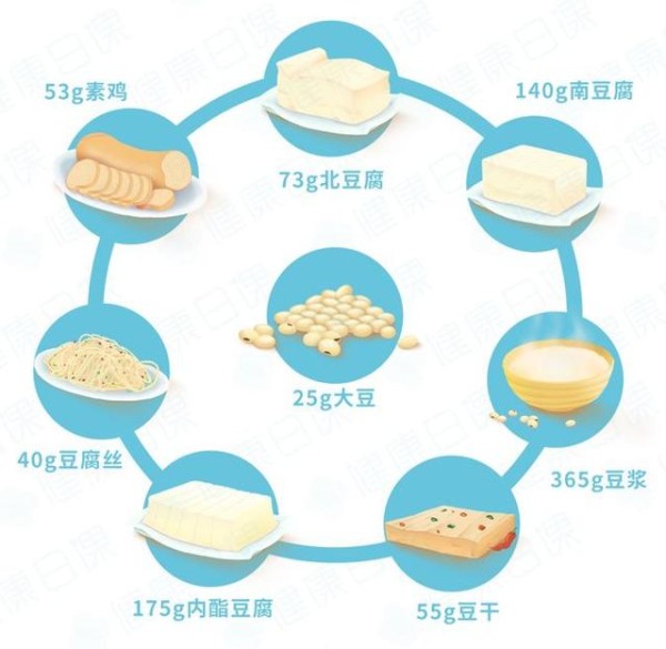素食主义者怎么做，营养才不会缺？