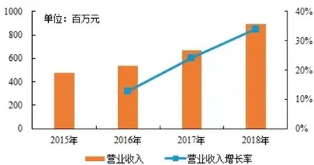 佳兆业物业：让生活渐入佳境