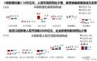 4月的社融数据出来了，我觉得还是蛮吓人的