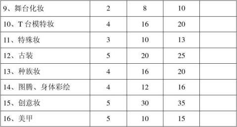 化妆教学计划
