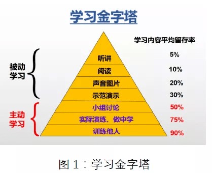 烘焙技术，双刃剑之下的品质生活探索与实践中的潜在挑战与思考分析