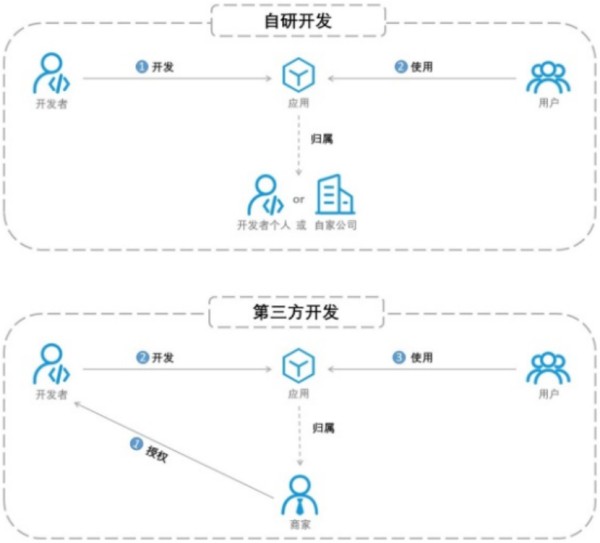 mPaaS框架的优点
